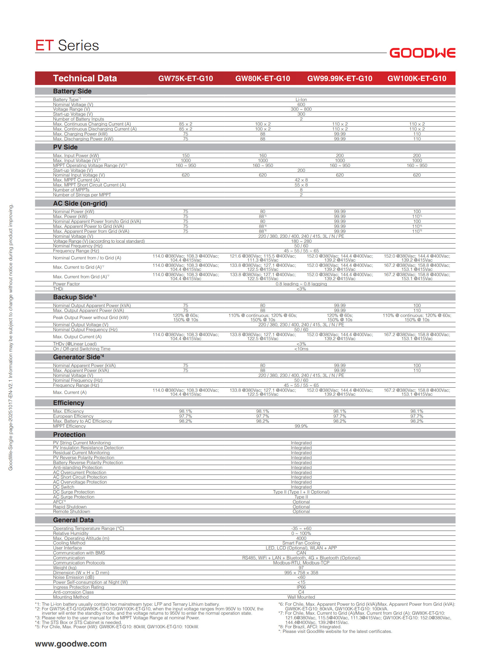GW_ET-100_Datasheet-EN(1)_2
