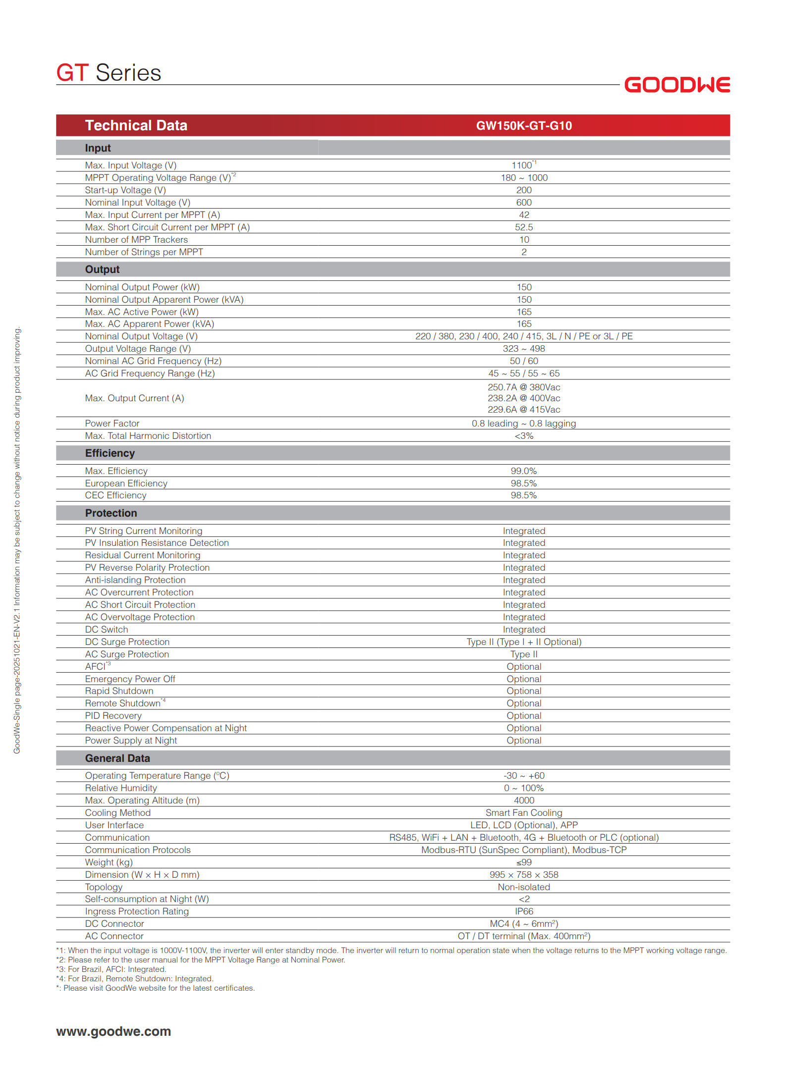 GW_GT-150kW_Datasheet-EN(1)_2