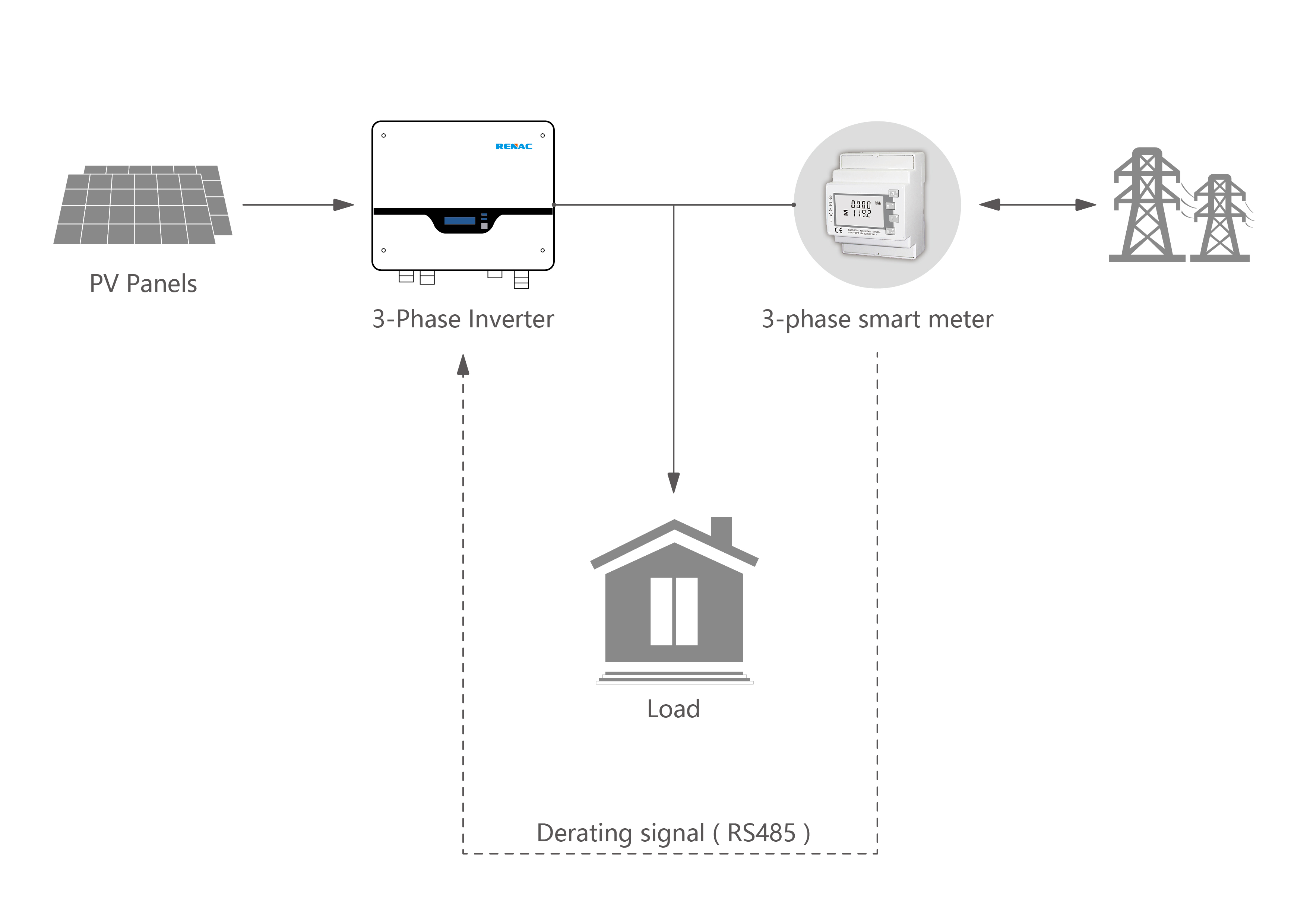 Three Phase Smart Meter Diagram