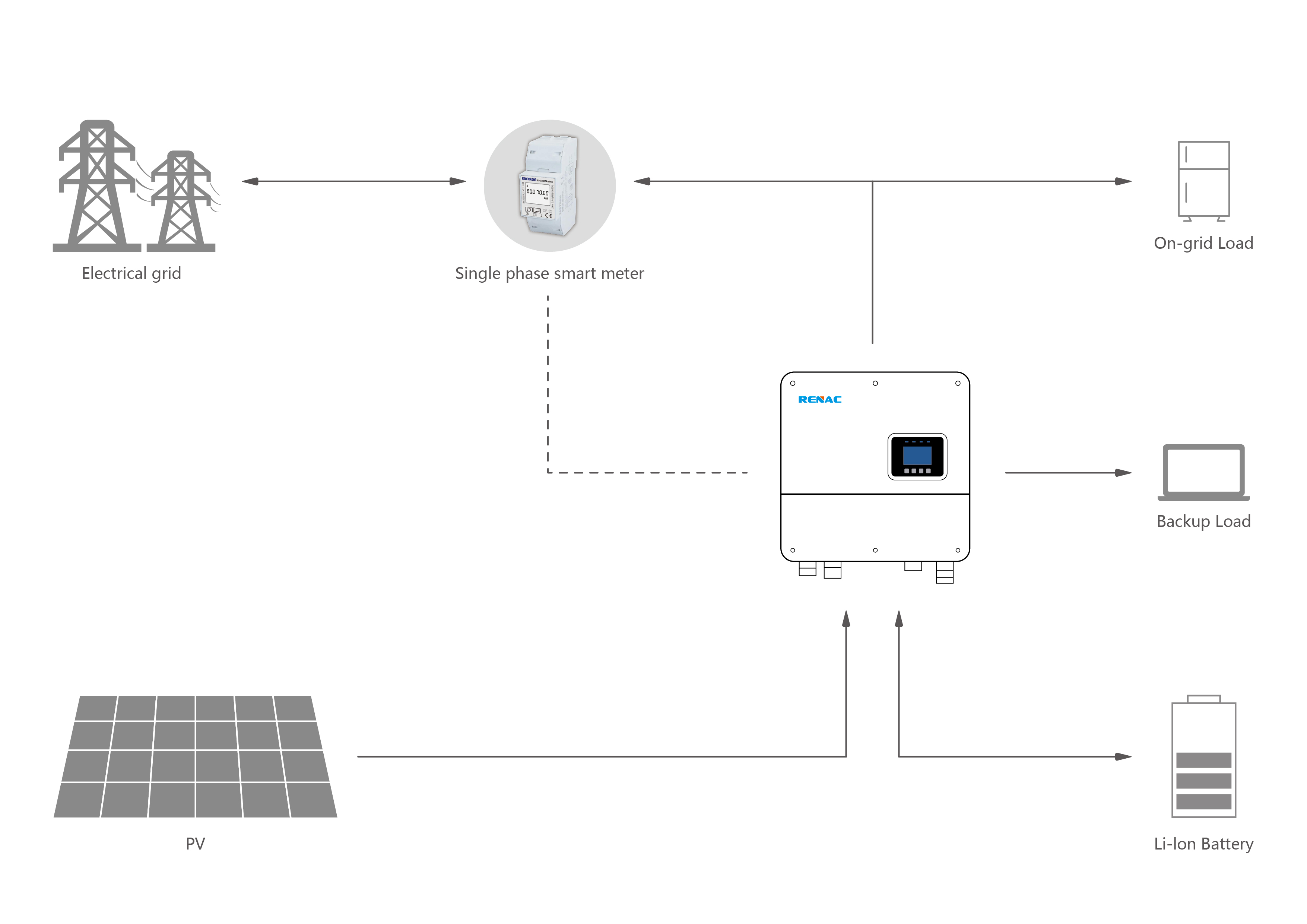 Single Phase Smart Meter Diagram (1)