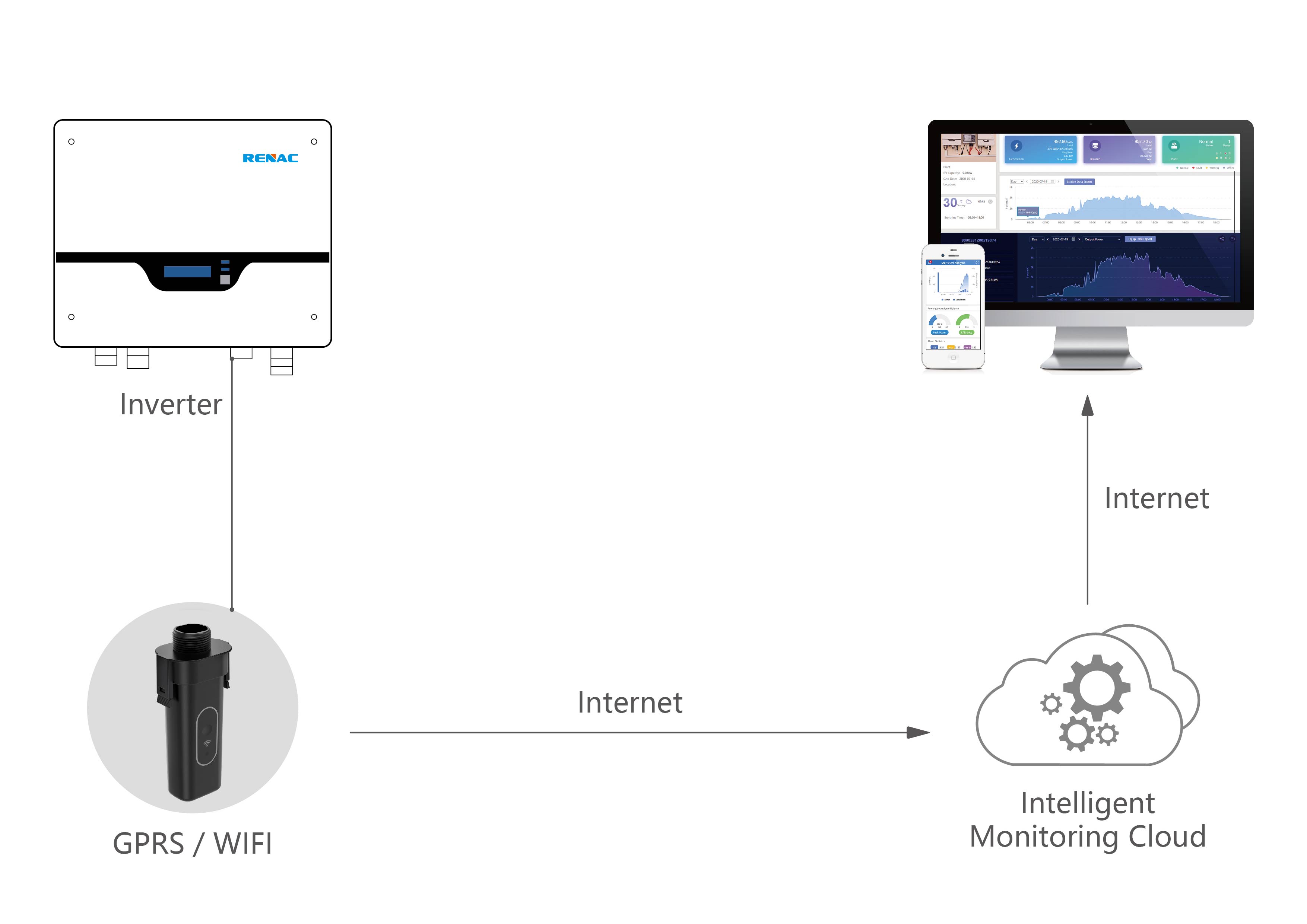 ST-GPRS _ ST-Wifi-G2 Diagram (1)